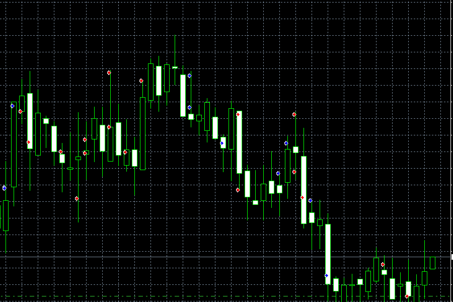 Gráfico de MetaTrader 4 en oro con las flechas de entrada y salida que marca Cerberus